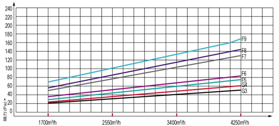 22338115 Ingersoll Rand Air Oil Compressor Air Filter
