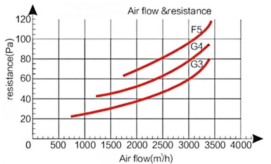 175884000 SA19797 Aerzen Air Compressor Filter Cartridge Replacement