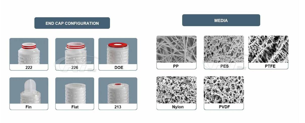 HFNX620Y10JGJ Pall High Flow Pleated Water Filter Cartridge