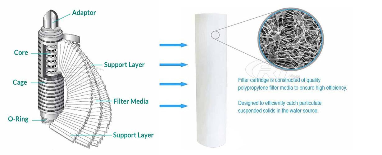 HC3310FGT30Z Pall Melt Blown Water Filter Cartridge Replacement